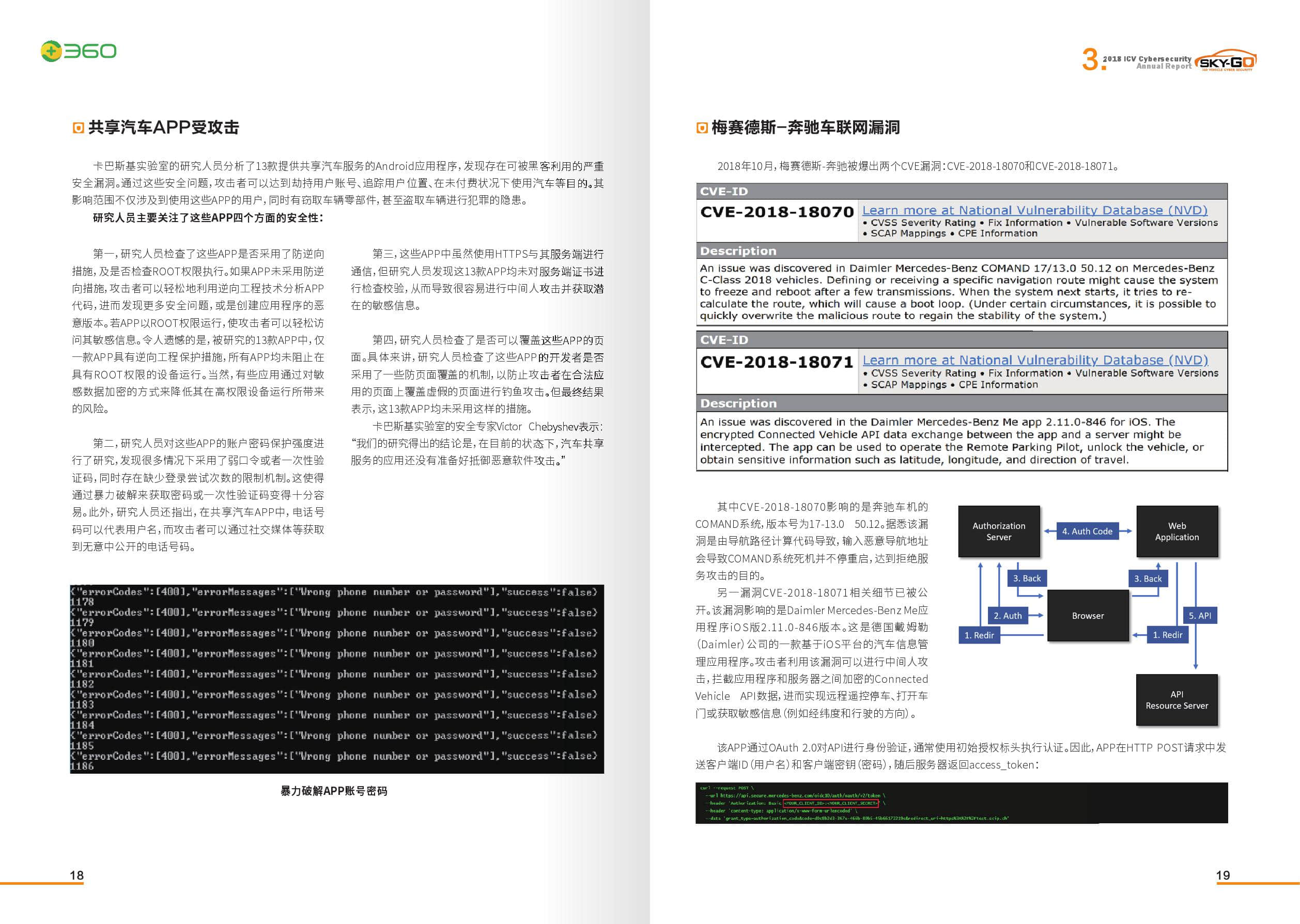 360：2018智能网联汽车信息安全年度报告（附下载）