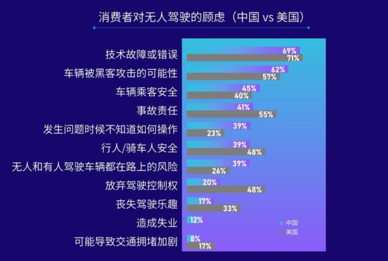 J.D. Power：中国消费者更信任“国产”自动驾驶技术