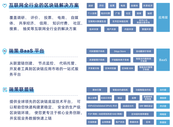 瑞策科技CTO吉建勋：使业务数据像账户余额一样可信