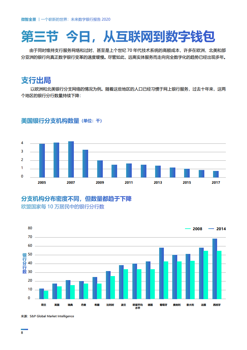 Wiseasy：2020未来数字银行报告（附下载）