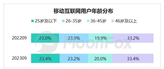 中老年人开始“统治”直播间 - 