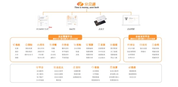 《一体化企业支出管理案例集》发布 - 