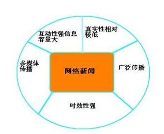 你的发布平台选对了么？网络新闻到底应该发在哪里？ - 