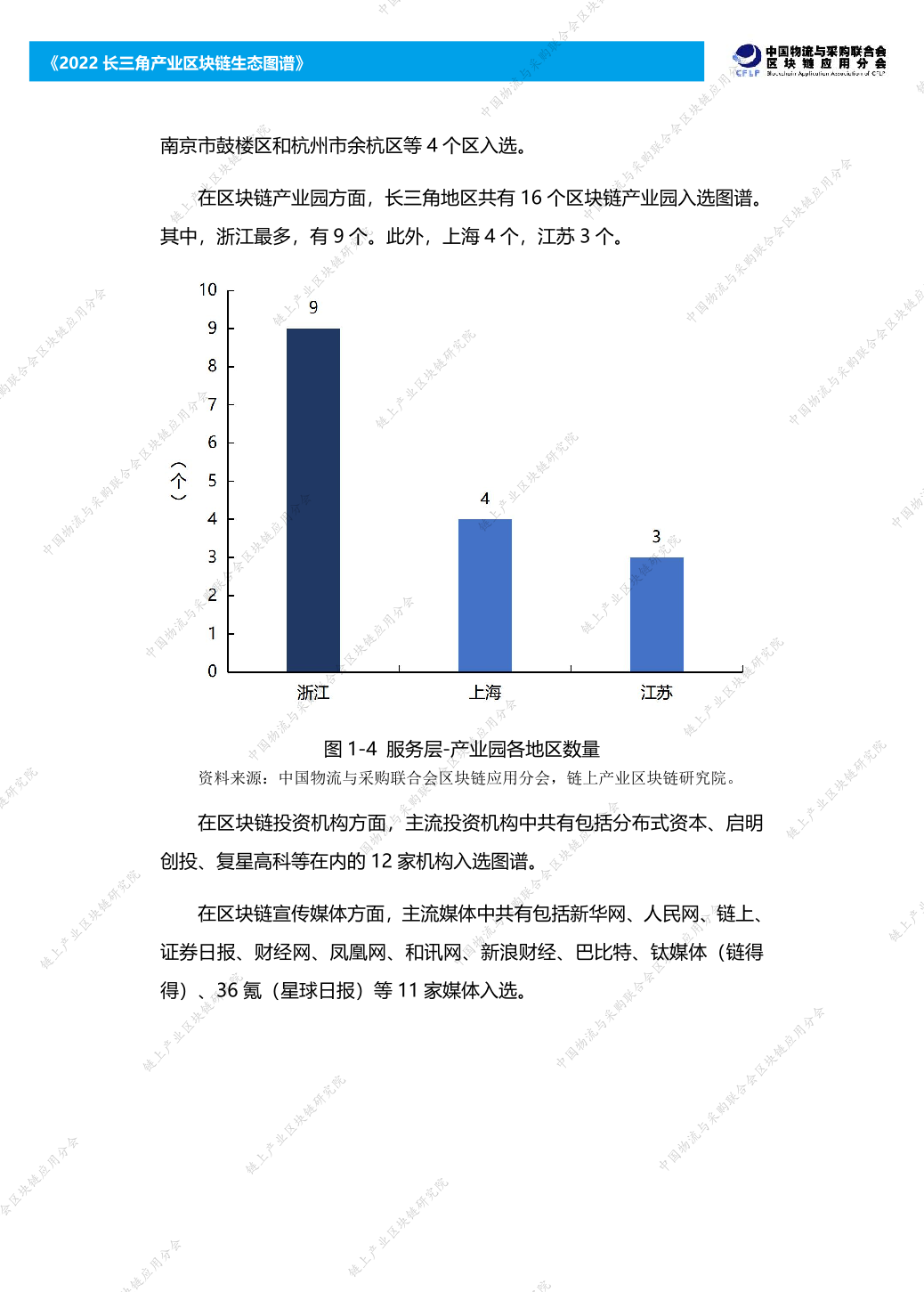 2022长三角产业区块链生态图谱报告（附下载）