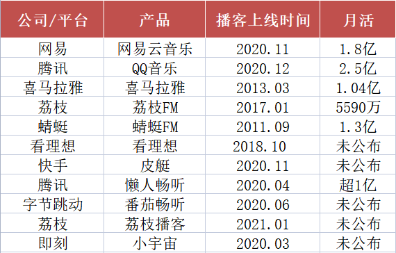 耳朵里的蓝海：播客回潮，如何掘金？ - 