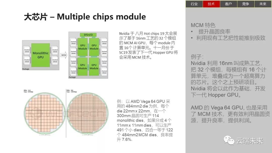 全面总结AI发展现状和未来趋势