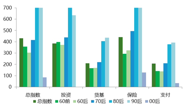 2011-2015年北京大学数字普惠金融指数（附下载）