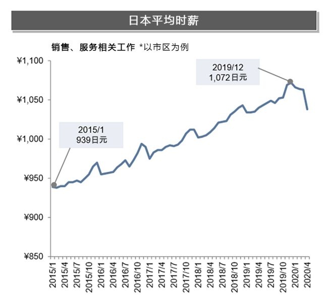 便利店纷纷弃用24小时营业，时代变革