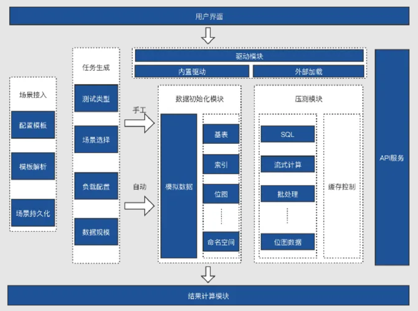 星环科技Inceptor一次性通过中国信通院分布式分析型数据库三项测试