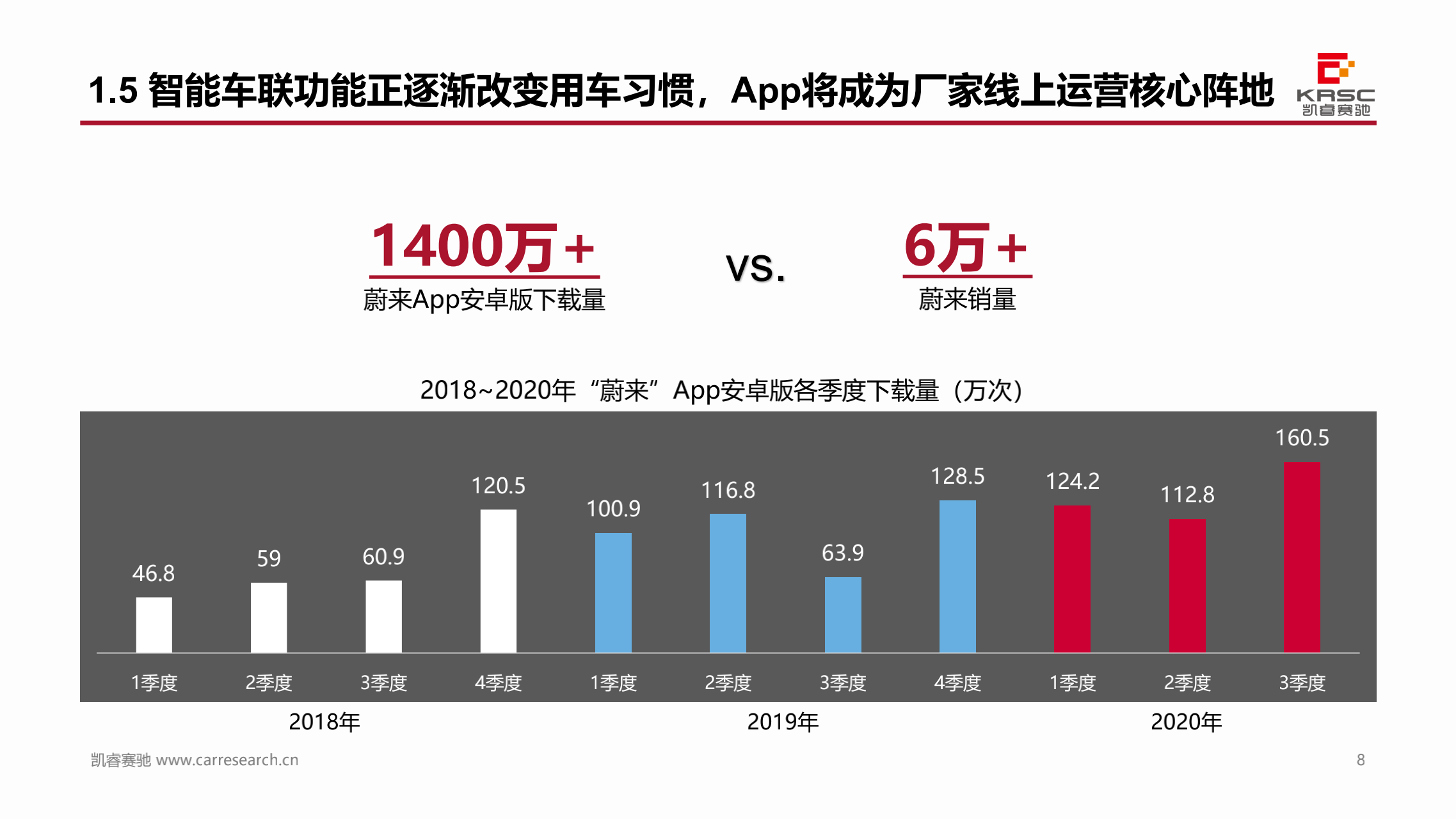 凯睿赛驰：中国汽车智能网联产品体验及用户需求研究 —智能车联App