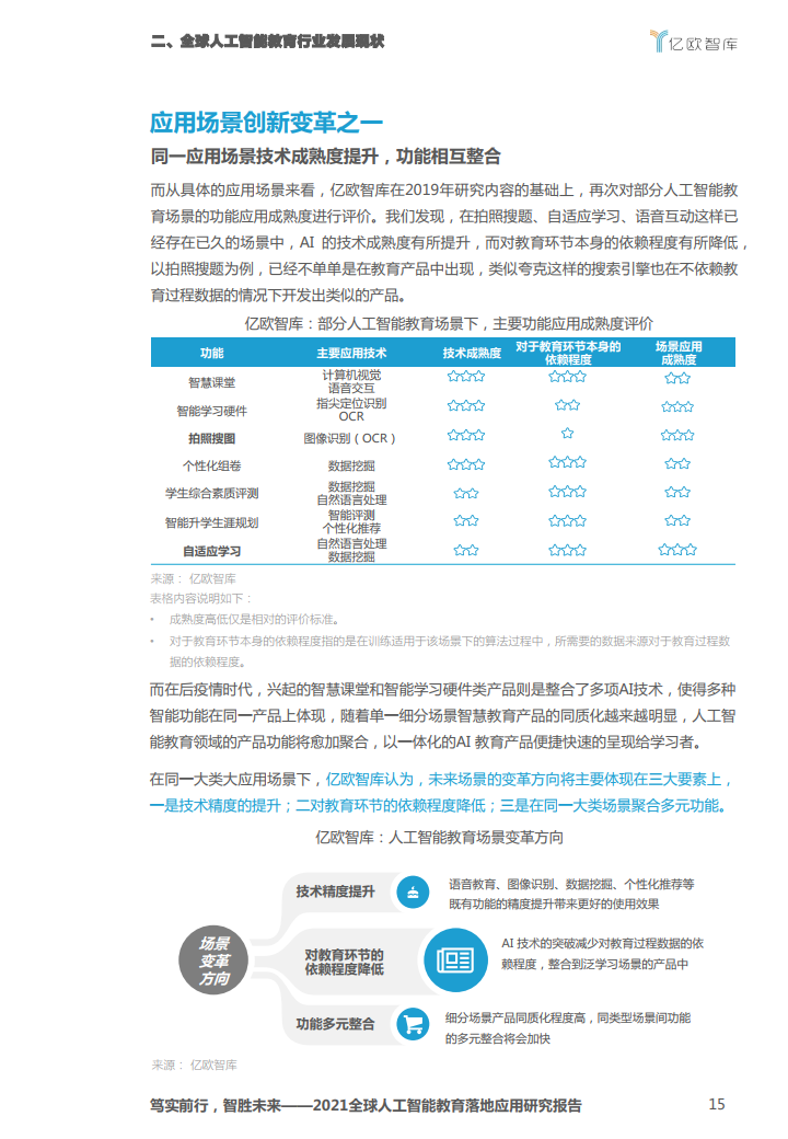 亿欧智库：2021全球人工智能教育落地应用研究报告（附下载）