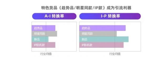 2020电商营销10大观察 - 