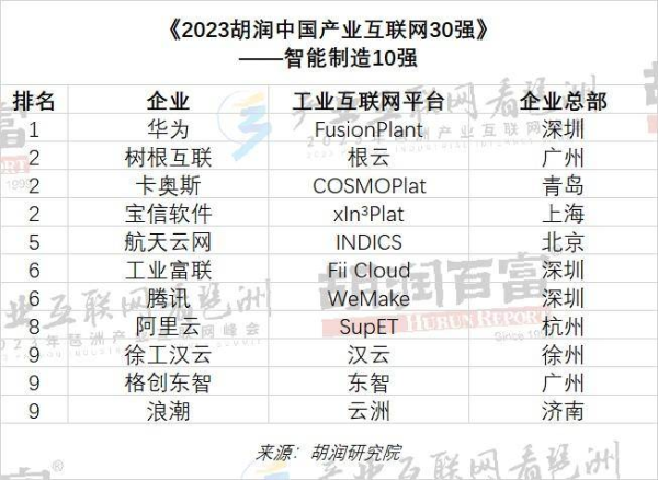 平台经济另一只数字翅膀，与区域产业集群融通释放“乘数效应” - 