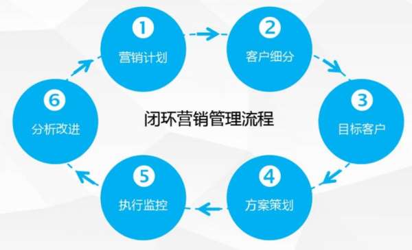 思特奇：第四运营商的破局之路，广电5G时代下营销体系构建 - 