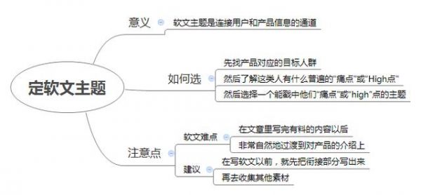 巧借思维导图 让你的软文写作不再迷茫 - 