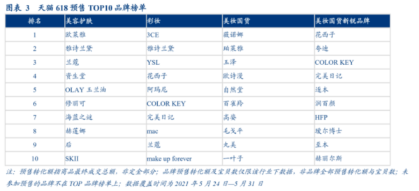 618大促：淘宝直播1.5小时带货20亿