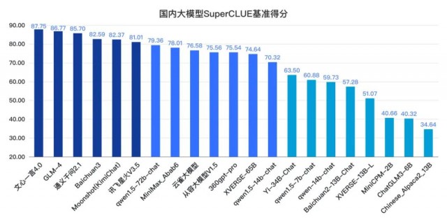 被困在购物车里的BAT们