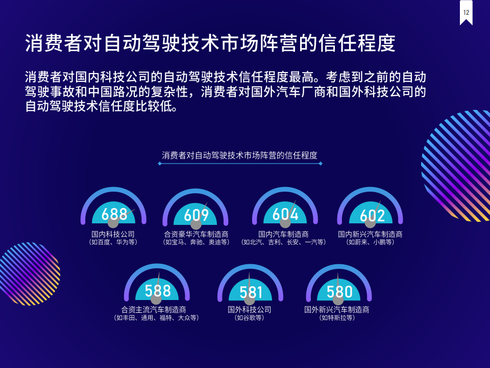 J.D. Power：2021年中国消费者自动驾驶信心指数调查报告（附下载）