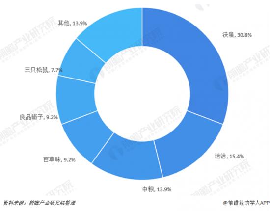 “每日坚果”之后，“植物肉”能成为休闲零食的爆款新品类吗?