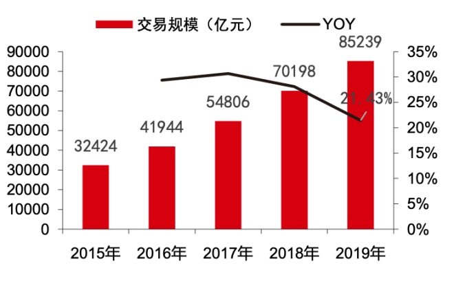 谁在直播电商平台“买买买”?