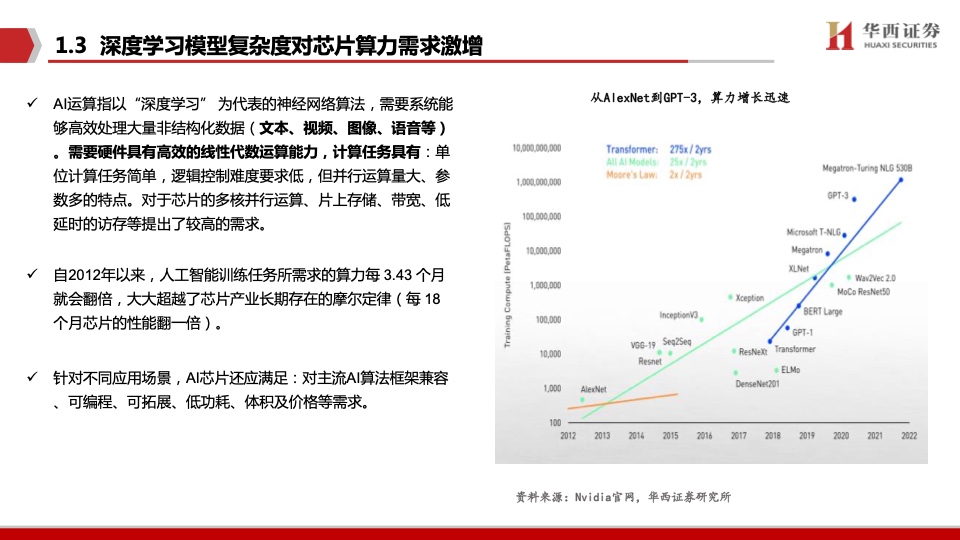 华西证券：AI领强算力时代，GPU启新场景落地（附下载）