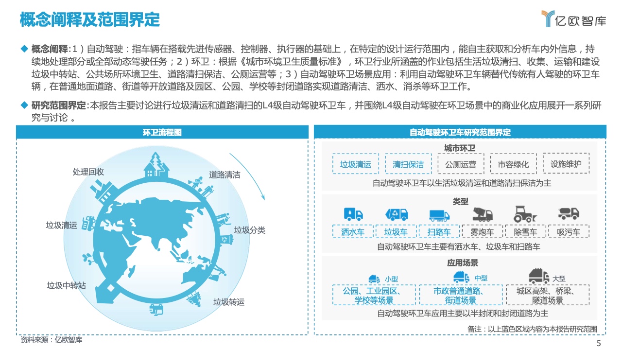 亿欧智库：2021自动驾驶环卫场景商业化应用研究报告（附下载）