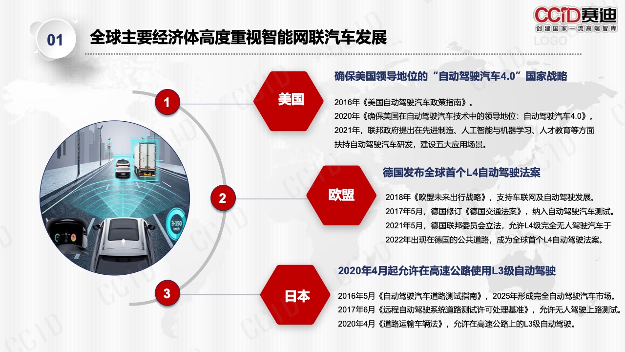 赛迪：2021年智能网联汽车投资环境和融资水平报告（附下载）