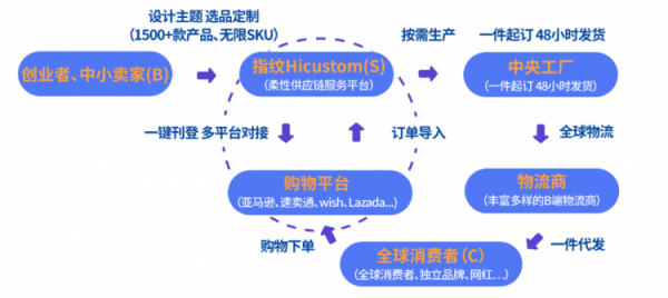 对话“丝路电商”，指纹科技泛精品模式在九八投洽会出圈