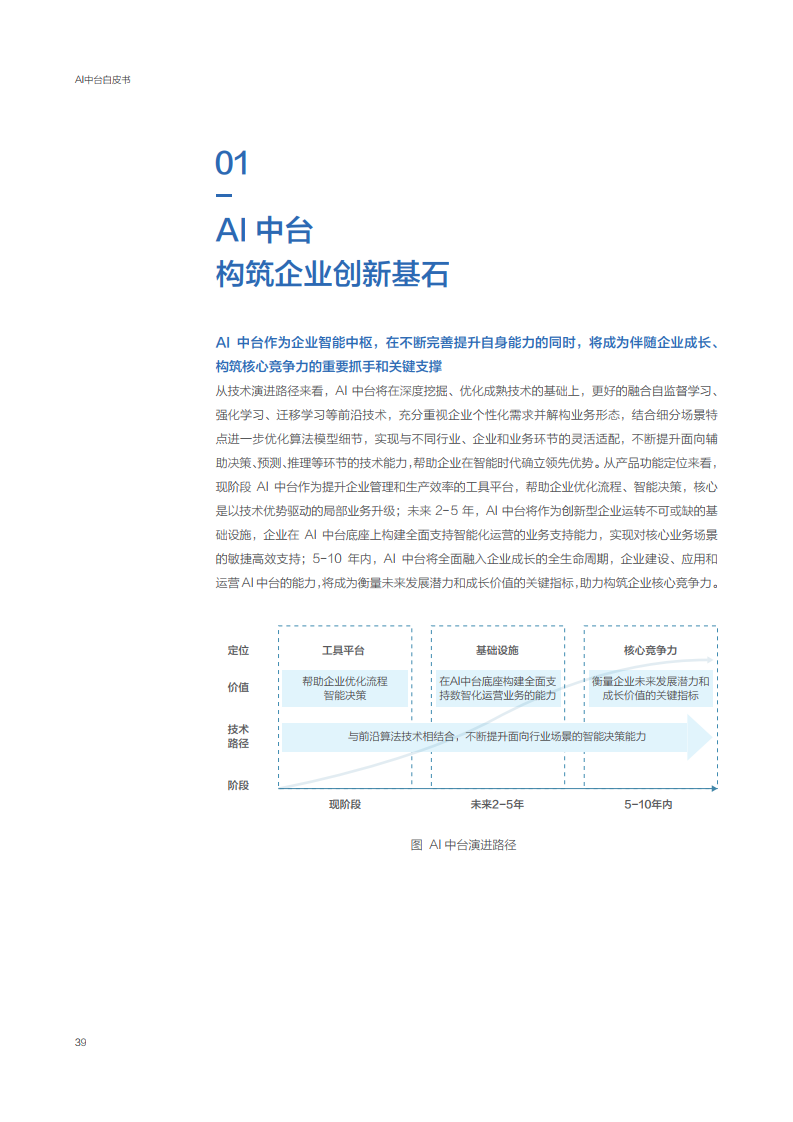 百度：2021年AI中台白皮书（附下载）