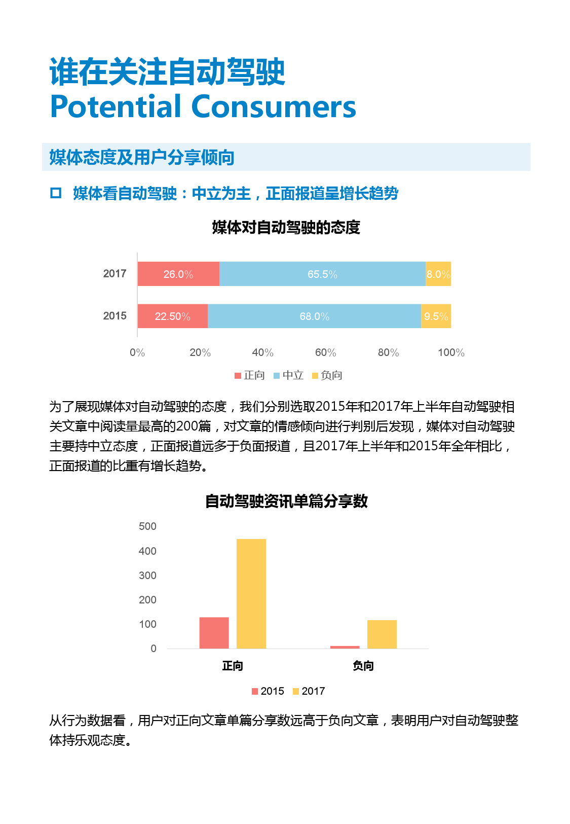 奔向2025：自动驾驶潜在消费者报告