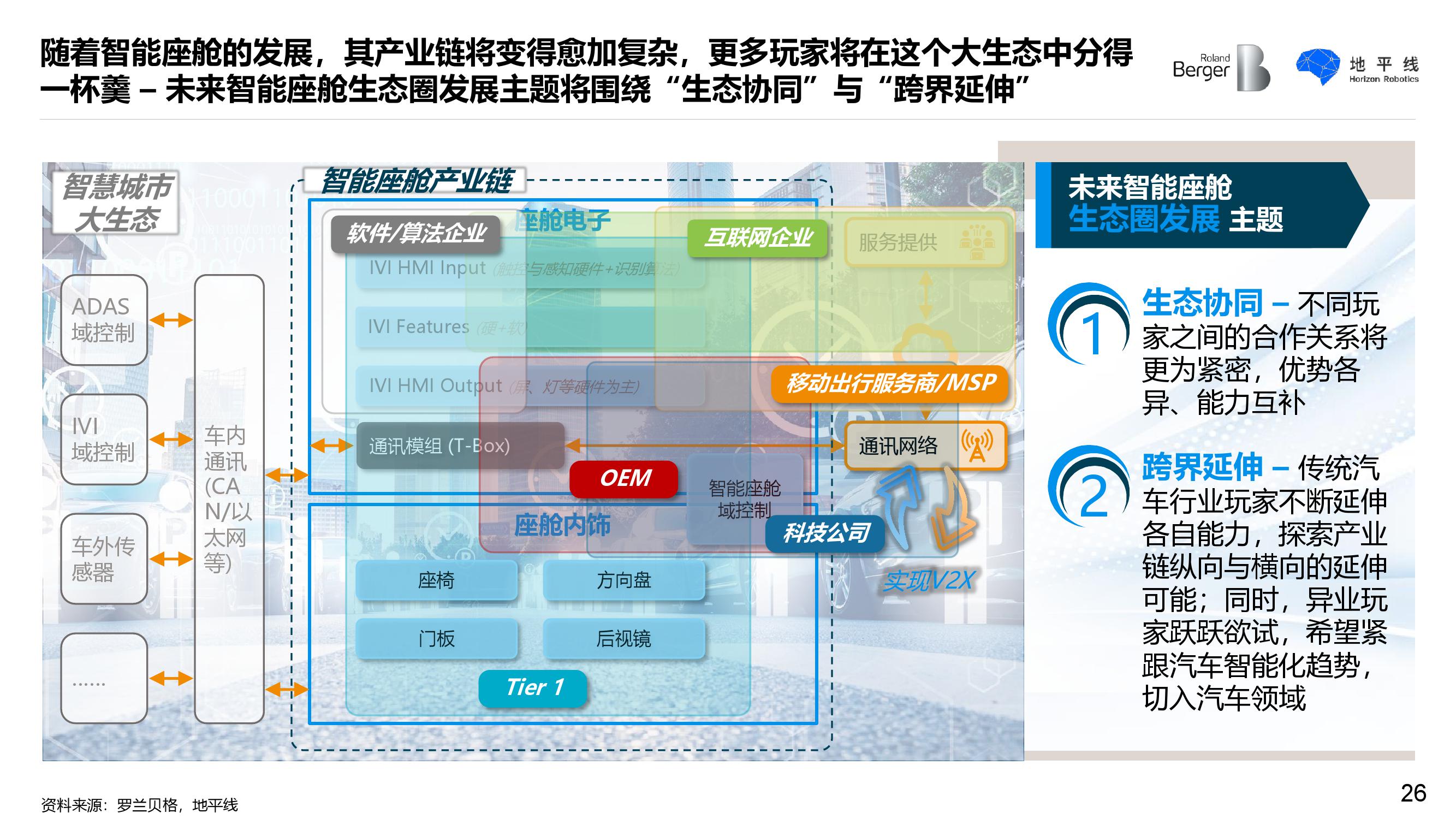 罗兰贝格&地平线：智能座舱发展趋势白皮书