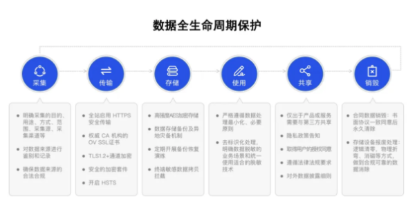 成立近30年，邦威防护携手法大大以数字化助力政企采购 - 