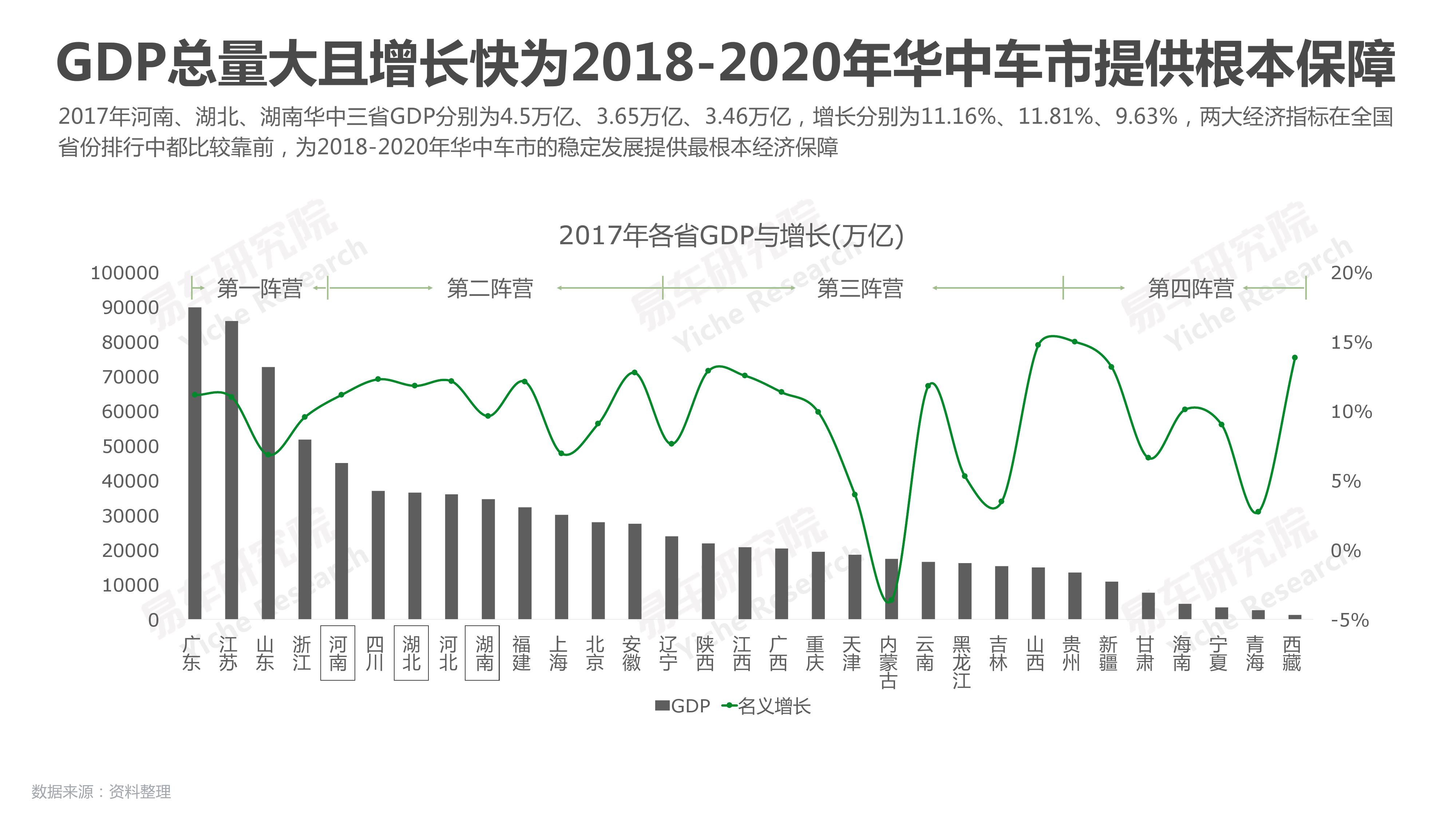 易车研究院：2018华中地区乘用车市场洞察报告（附下载）