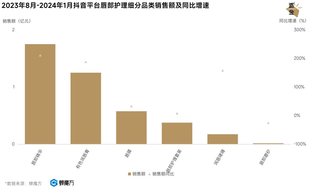 被低估的女性消费力，小赛道下的大机会