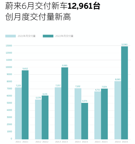 品驾：2022年6月造车新势力数据盘点 小鹏汽车交付量为15295辆