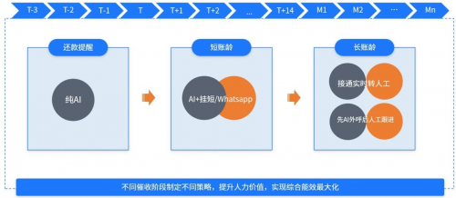 海外用户转化率提升40%！九四智能海外AI语音营销解决方案