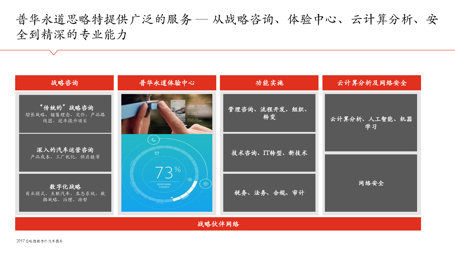 思略特：2017年数字化汽车报告