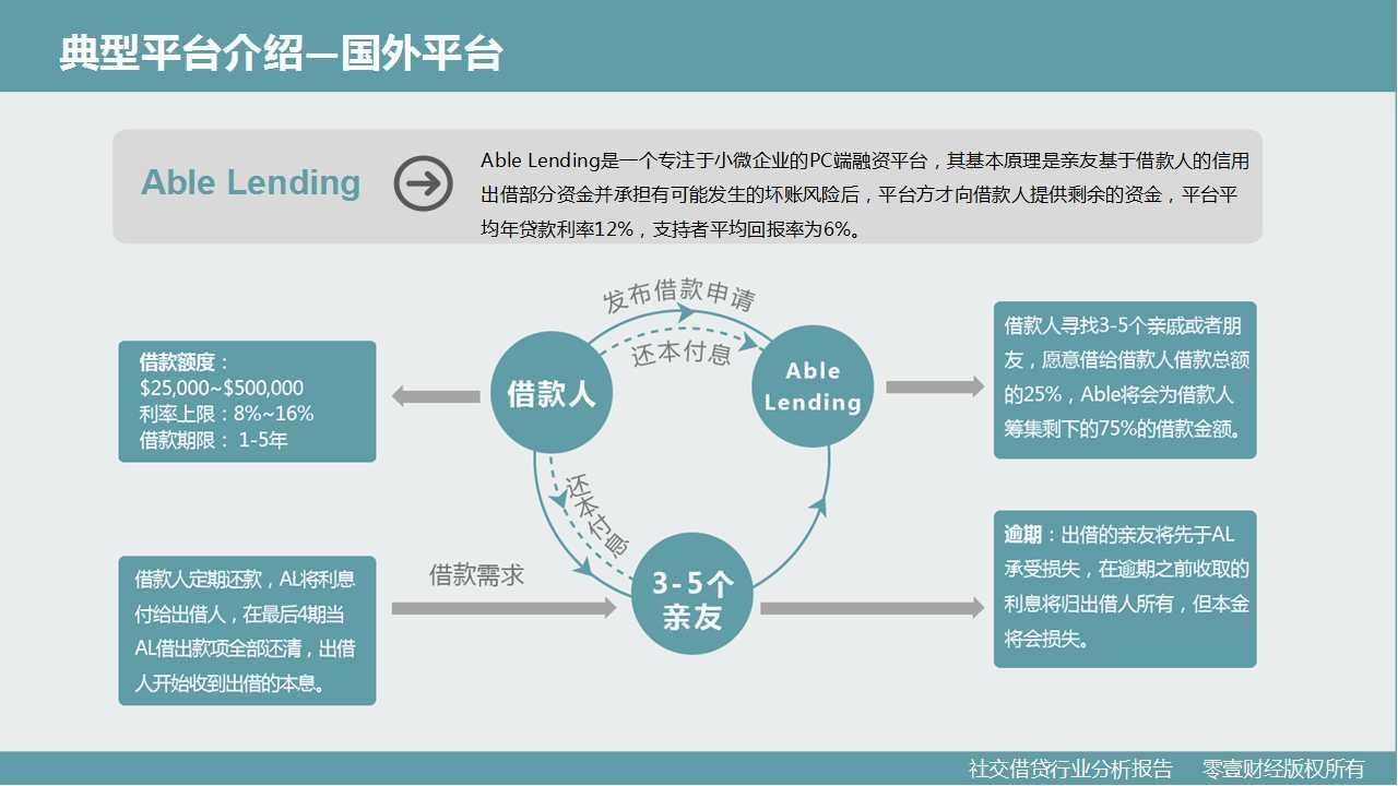 零壹研究院：社交借贷行业分析报告