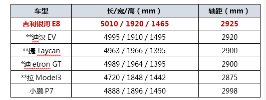 最美中国纯电旗舰轿车！百万级SEA架构打造的吉利银河E8实车亮相