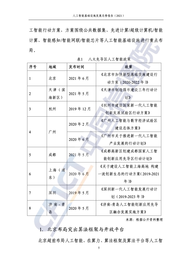 中国信通院：2021年人工智能基础设施发展态势报告（附下载）