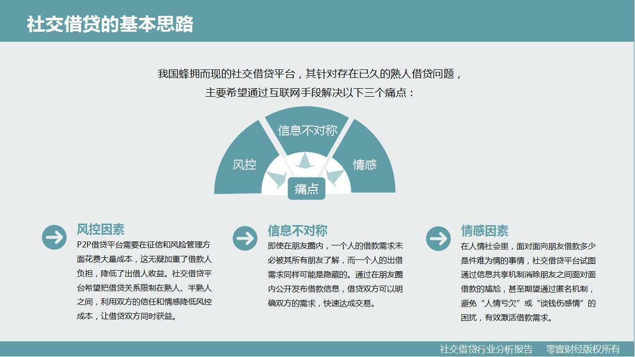 零壹研究院：社交借贷行业分析报告