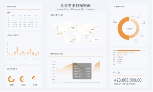 企业如何达成省钱KPI？2024年就靠这几招了 - 