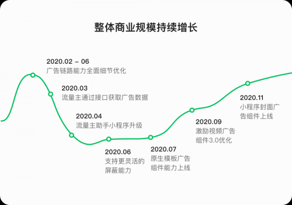 2021微信公开课PRO，微信广告精华内容都在这！ - 