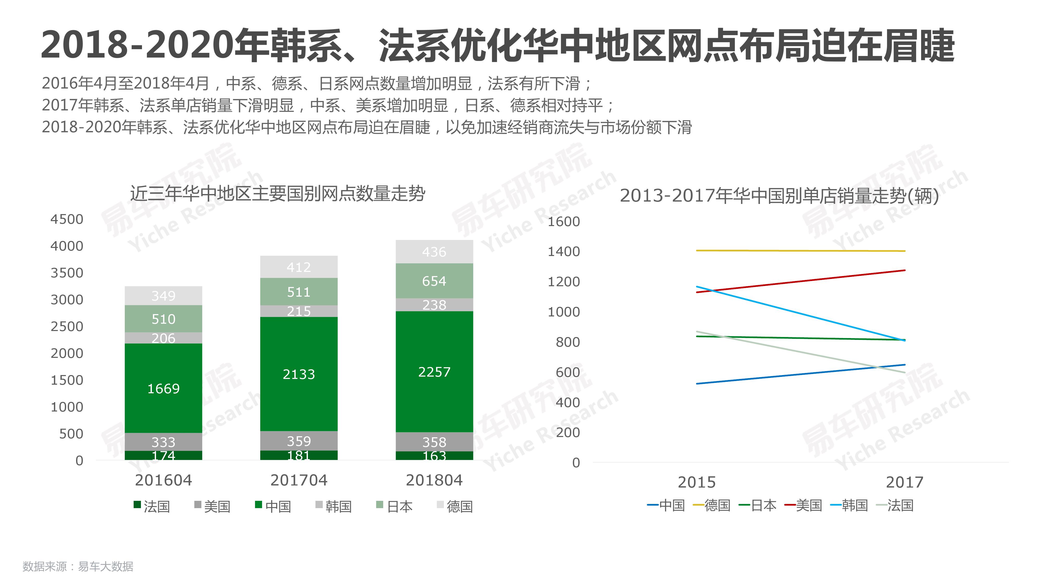 易车研究院：2018华中地区乘用车市场洞察报告（附下载）