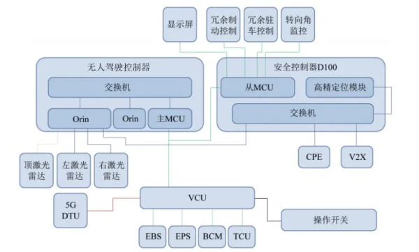 SU7“人、车、家”合一的生态互联与路凯智行“懂车、懂矿、懂算法”的不谋而合 - 