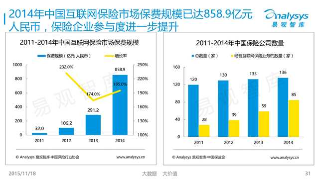 易观国际：2015年中国互联网金融市场专题研究