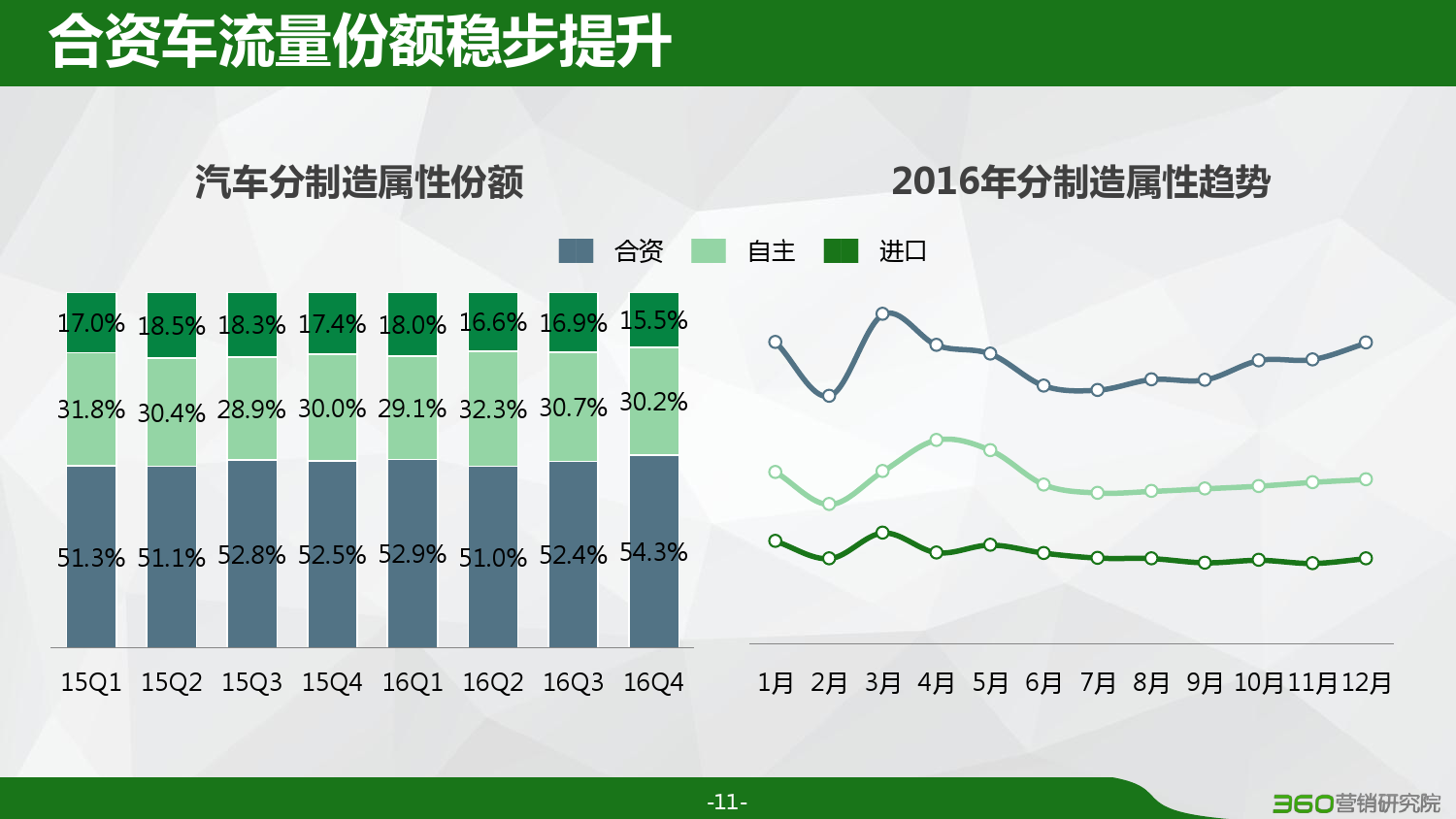 360：2016汽车行业研究报告（附下载）