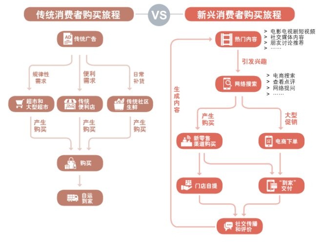 后疫情的思考：给实体零售商2021年的建议