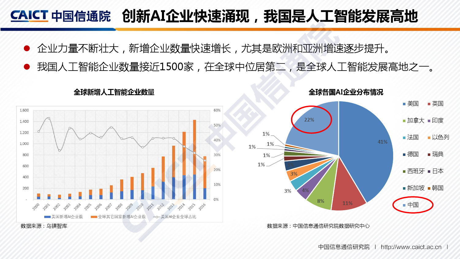 中国信通院：2018全球人工智能产业地图（附下载）