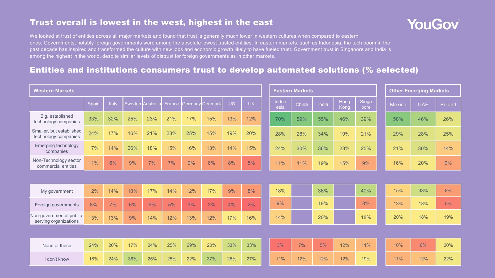 YouGov：2021年自动化&AI消费者调查报告